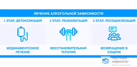 Инфографика